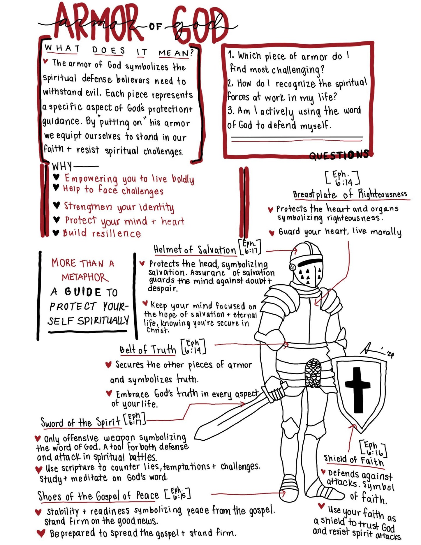 The Armor of God: Bible Cheat Sheets for Spiritual Warfare